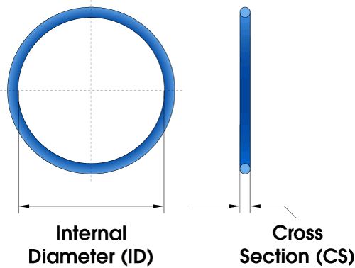 O-Ring Cross Section Diagram